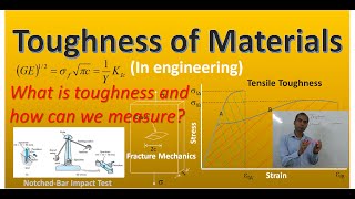 Toughness of Materials Tensile test Notched bar impact test and the fracture mechanics approach [upl. by Geffner78]