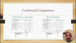 Revised Title 1 Budget Allocations EAD 527 [upl. by Freberg]