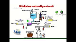 Distributeur automatique du café [upl. by Latterll]