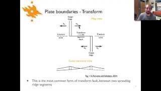 Geodynamics  Lecture 23 Transforms and the Wilson cycle [upl. by Arekahs]