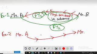 Which type of adjustment occurs when cash is either collected or paid but the related income or exp [upl. by Plate]