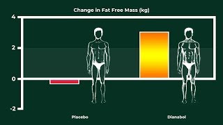 Exactly How Much Muscle Does 100 MG Dianabol Dbol Per Day Build [upl. by Danais]