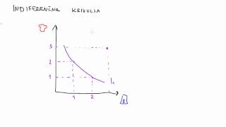 Mikroekonomija  Indiferenčna krivulja [upl. by Nibas]