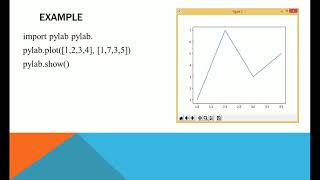 Plotting using PyLab with example [upl. by Susana]