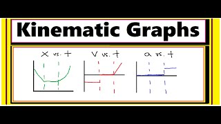 Kinematic Graphs Full Concept Development amp Practice [upl. by Vilhelmina]