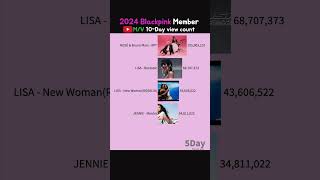 2024 Blackpink member music video 10day view count apt rosé [upl. by Azaria]