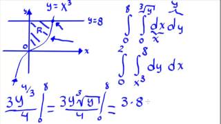 Calculando áreas mediante integrales dobles [upl. by Suoiluj]