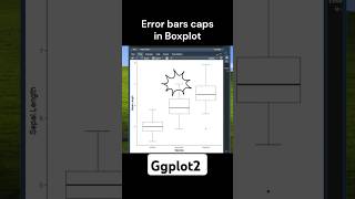 How to add error bar cap in boxplot ggplot2 R tidyverse ggplot2 datascience [upl. by Nilre]