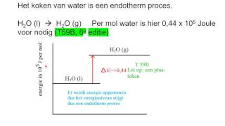 Energiediagram 1 zonder berekening [upl. by Les]