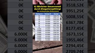 Steuervorteil durch Ehegattensplitting [upl. by Persson]