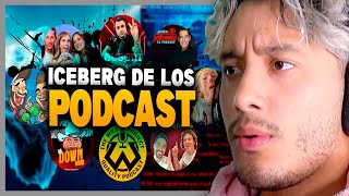 MAAU reacciona al ICEBERG de los PODCAST 🎙️ [upl. by Ykcim821]