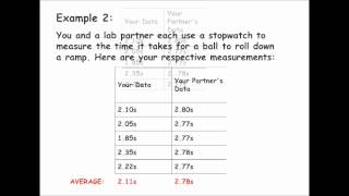 Accuracy vs Precision A Working Explanation [upl. by Aidyn]