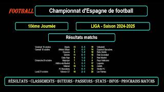 LIGA  10ème journée 20242025  Résultats  Classements  Buteurs  Passeurs  Stats  Infos [upl. by Nesnej]