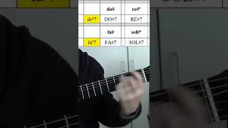 APRENDE A COMPONER Disminuidos de paso  Pepe Alcalá Guitarra Flamenca short [upl. by Aridaj]