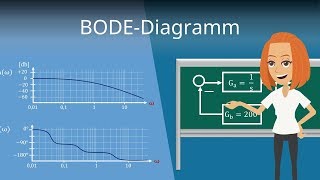 BODEDiagramm zeichnen  Regelungstechnik einfach erklärt [upl. by Glenn]