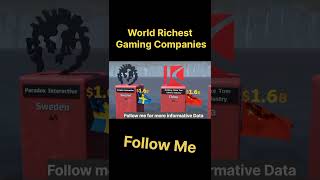 World Richest Gaming Companies [upl. by Werdma]