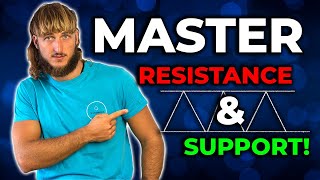 The Only Support amp Resistance Trading Strategy You Will Ever Need   Price Action and Order Flow [upl. by Karab]