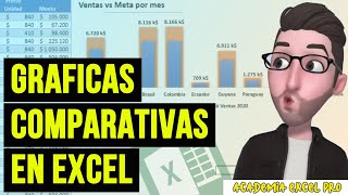 Como hacer una gráfica profesional en Excel  Comparativas  Termómetro  Cumplimiento  Meta [upl. by Eelah]