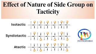 Effect of Nature of Side Group on Tacticity [upl. by Atenik631]