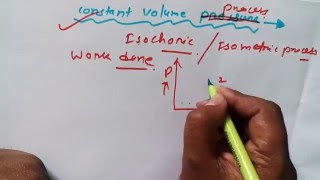 Work Done in Isochoric Process Thermodynamics [upl. by Ahk601]