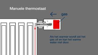 Buderus  Hoe werkt een radiatothermostaat [upl. by Asillem713]