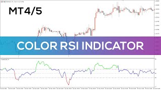 Color RSI Indicator for MT4 and MT5  BEST REVIEW [upl. by Butte921]