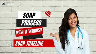 NRMP SOAP 2023 Changes and Timelines IMG need to know [upl. by Madison]