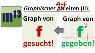 Graphisches Ableiten II Ableitung f gegeben Funktion f gesucht [upl. by Chastain692]