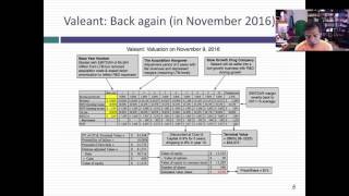 Valeant Damaged Goods or Deeply Discounted Drug Company [upl. by Hetty]