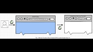 Step by step guide to Setup Federated Authentication in Salesforce  SSO [upl. by Diena]