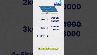 New Subsidy Alert  solarpanel hargharsolar solarenergy solarpowered [upl. by Jennings607]