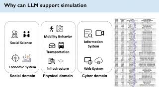 TUTORIAL Simulating Human Society with Large Language Model Agents City Social Media [upl. by Aenotna]