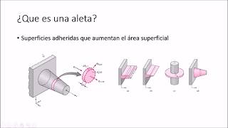 Transferencia de calor desde superficies con aletas [upl. by Mlohsihc]