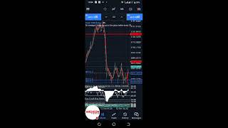 Deriv Live Trading with Archeonforex [upl. by Ahsykal]