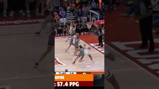 Texas Longhorns Womens Basketball Team  Top 10 Womens College Basketball Rankings 20232024 [upl. by Meletius]