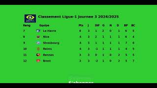 Classement Ligue1 Journee 3 20242025 [upl. by Jodoin]