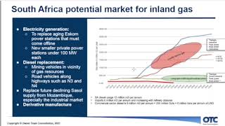 Southern Africa Gas Landscape [upl. by Etnahs]