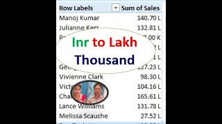 convert inr to lakh in pivot table  display value in lakhs in pivot table [upl. by Ynnohj]