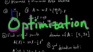 How to Solve ANY Optimization Problem Calc 1 [upl. by Idarb]