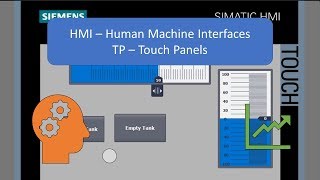 TIA Portal HMITP Integration Human Machine Interface [upl. by Aleacin]