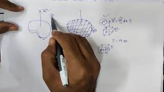 Concept of Magnetisation Vector and Magnetisation Current [upl. by Nelleoj]