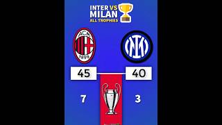 Inter Milan 🆚 AC Milan  TROPHIES  italy intermilan acmilan [upl. by Lehsreh177]