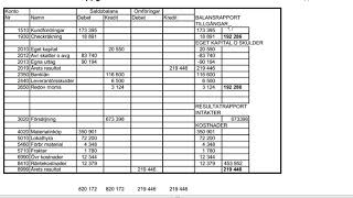 Förenklat årsbokslut enkel övning [upl. by Seuqramed]