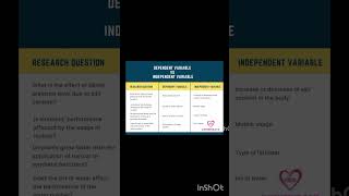 Examples of Dependant vs Independent Variables [upl. by Landon]