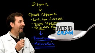 Insomnia Explained Clearly by MedCramcom  3 of 6 [upl. by Huxley878]