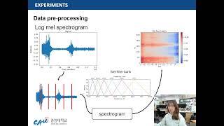 DCASE Workshop 2021 ID 70  Transfer Learning followed by Transformer for Automated Audio Captio [upl. by Yaeger]