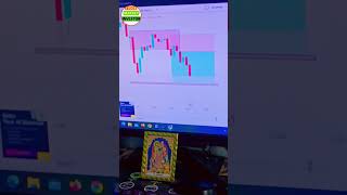 🔴Trading setup🔴tradingsetup 🔴viraltrading 🔴trading 🔴 trader 🔴trading setup 🔴 viralshorts short [upl. by Heddy]