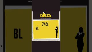 Delta Health Level 1 BBBEE verified [upl. by Aileve]