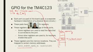 EE315 Microprocessors Week 09 part I [upl. by Aivle]