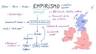 ¿Qué es el EMPIRISMO Español [upl. by Yenhoj]